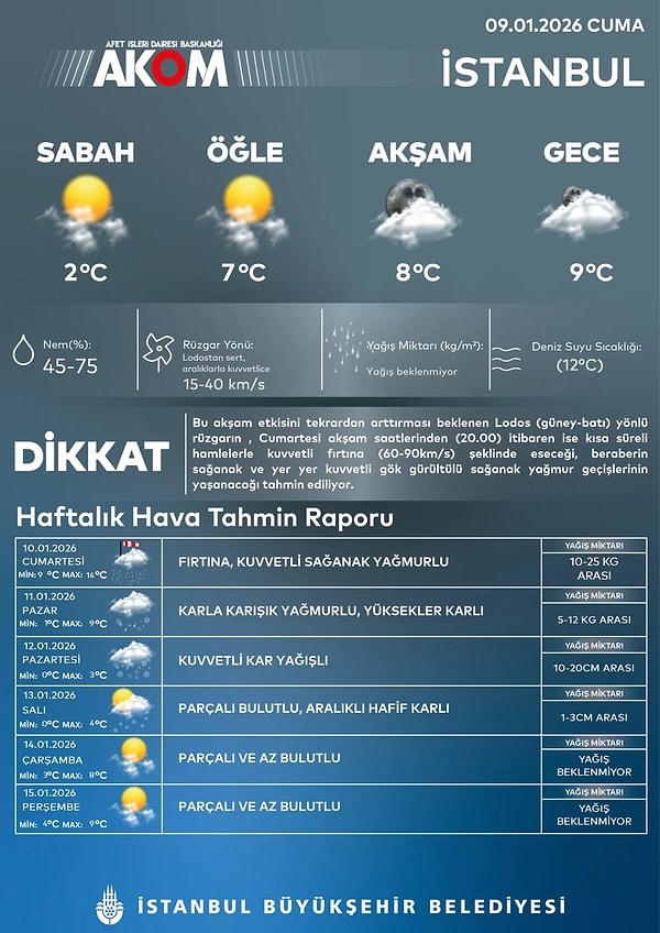 AKOM’dan İstanbul’a kar yağışı uyarısı geldi.