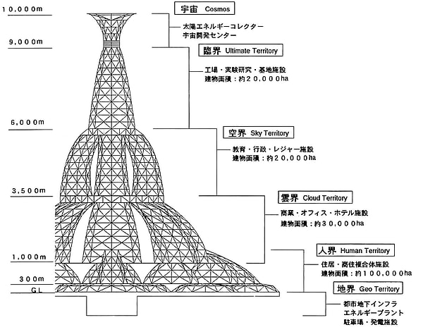 Tokyo Babil Kulesi gündeme geldiğinde güvenlik tartışmaları da beraberinde geldi