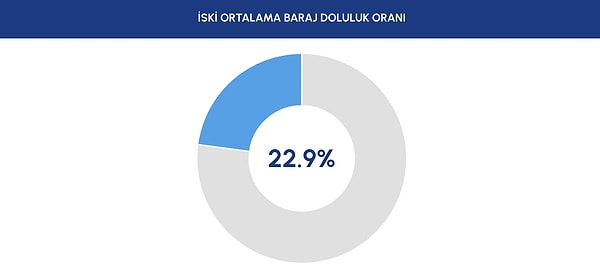 14 Ocak 2026 baraj doluluk oranları.