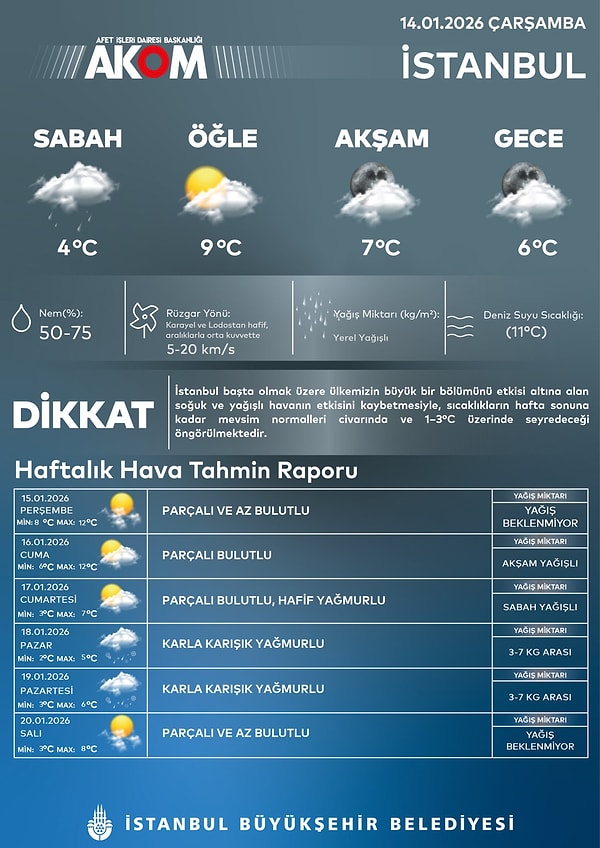 AKOM’un paylaşımı