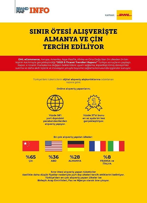 Sınır ötesi alışveriş deyince Çin ve Almanya diğer ülkelerin arasından sıyrılıyor.