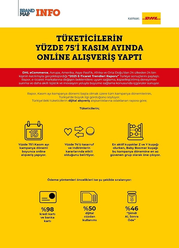 Kasım indirimleri alışveriş tercihlerini etkiliyor.