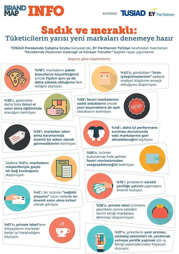 Tüketici sadakati ile shrinkflation tüketici araştırmasında dikkat çeken yüzdelerle zirvedeler.