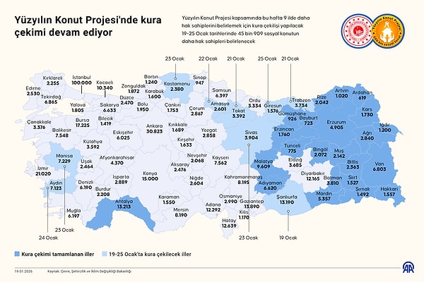 Bakanlıktan yapılan açıklamaya göre, Toplu Konut İdaresi (TOKİ) Başkanlığının hayata geçirdiği Yüzyılın Konut Projesi'nin kura çekimlerinde ilk 3 hafta geride kaldı.
