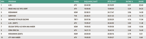 20 Ocak AB Reyting Sonuçları