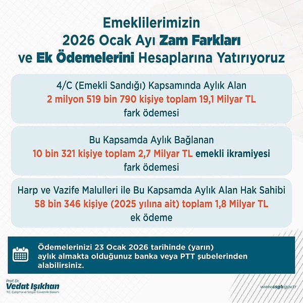 Bakan Vedat Işıkhan’ın paylaşımı