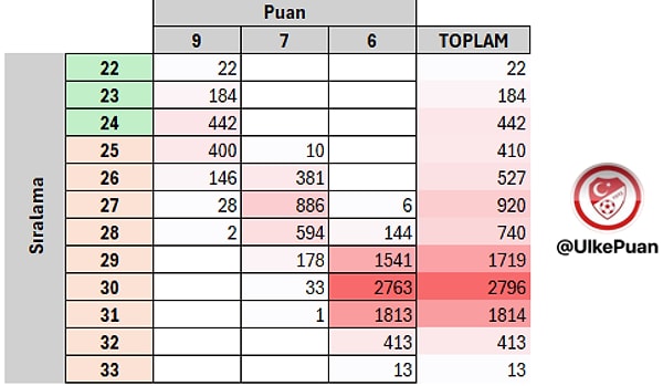 Romanya temsilcisi FCSB'nin ilk 24 ihtimali ise %6.5