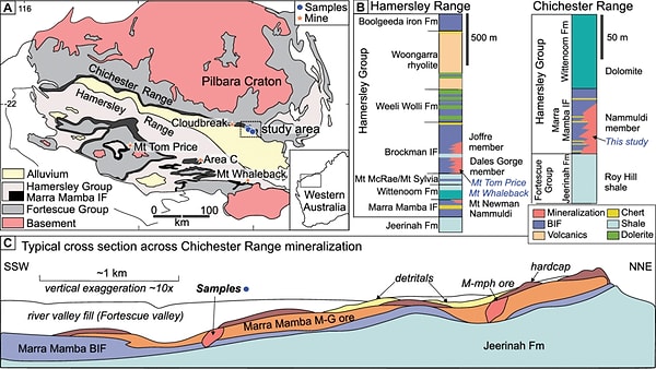 Bu keşfi mümkün kılan asıl unsur, gelişmiş görüntüleme ve kimyasal analiz teknolojileri oldu.