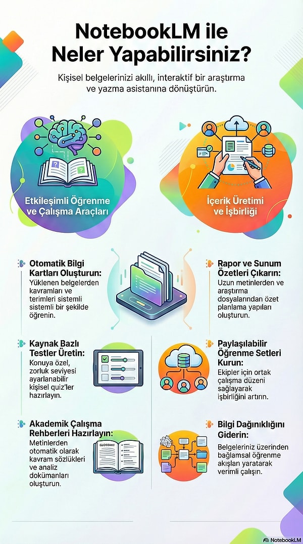 Üretim, analiz ve içerik süreçleri tek merkezde toplanıyor. Örneğin, biz aşağıdaki görseli NotebookLM ile çok kısa bir sürede ürettik!
