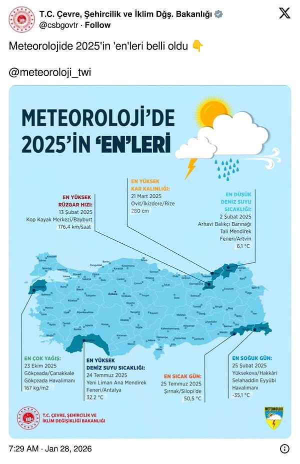 Meteoroloji, 2025'in enlerini paylaştı;