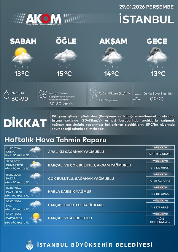 AKOM'un paylaşımı 👇