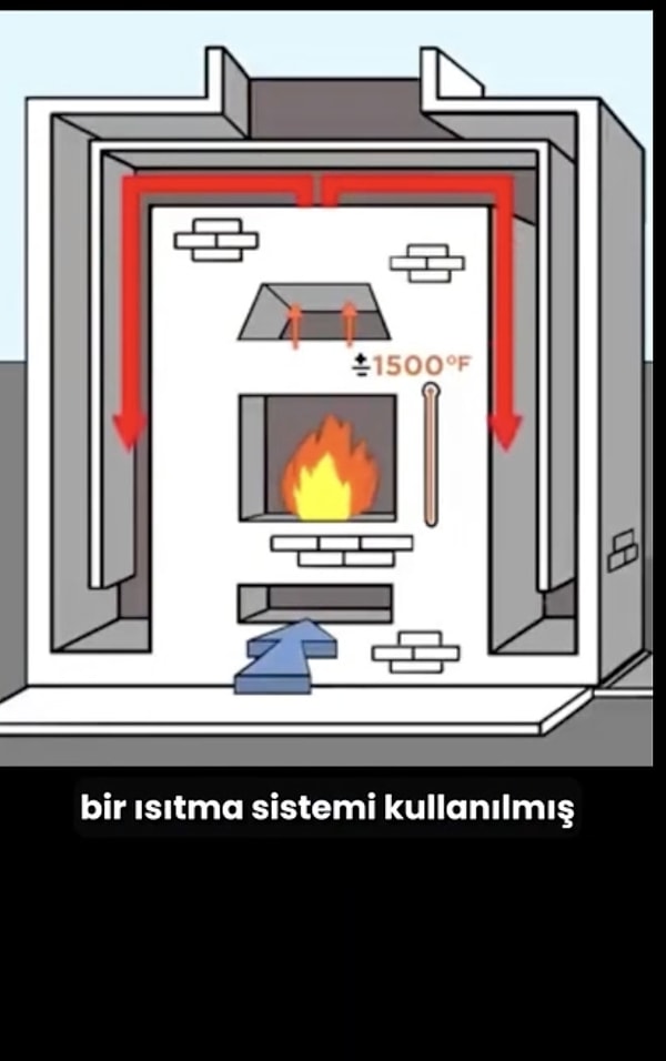 Bir diğer dikkat çekici detay ise “peç” adı verilen ısıtma sistemi oldu.