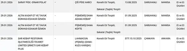 Listeler kamuoyu ile paylaşıldı.