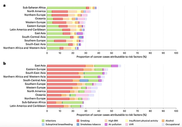 Listenin zirvesinde şaşırtıcı olmayan ama korkutucu bir aktör yer alıyor: Tütün kullanımı.