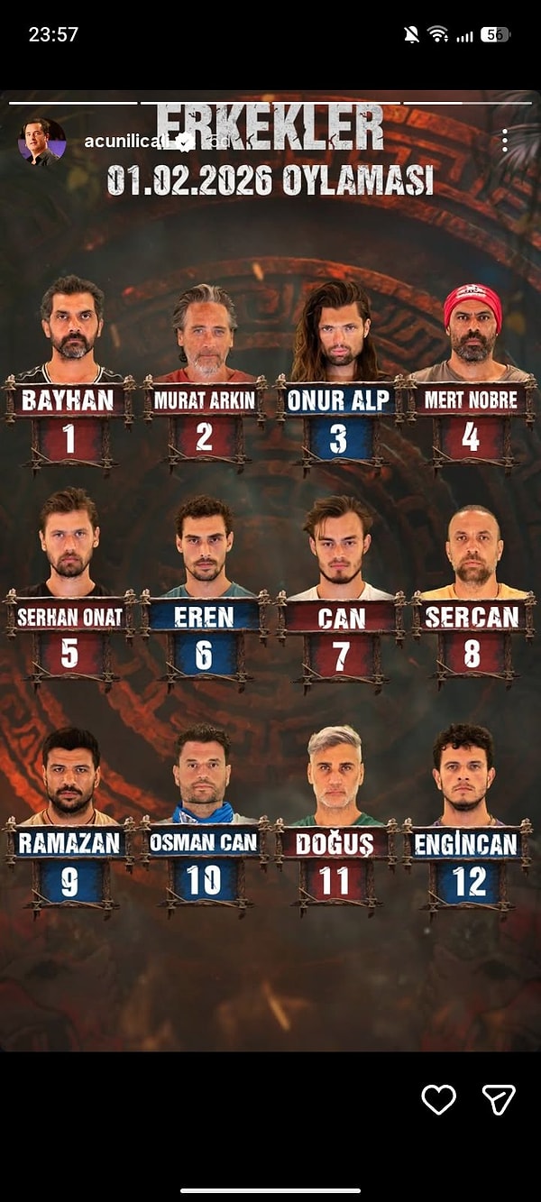 Acun Ilıcalı, erkekler oylamasını açıkladı.