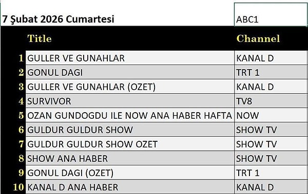 7 Şubat Cumartesi Reyting Sıralaması