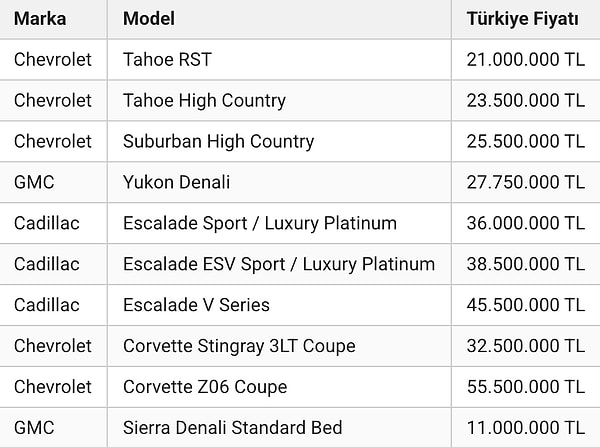 İşte Cadillac, GMC ve Chevrolet modellerinin Türkiye’ye gelecek araçları ve fiyatları…