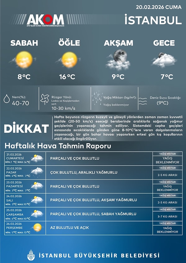 İstanbul hava durumu: İstanbul’da hava nasıl olacak?