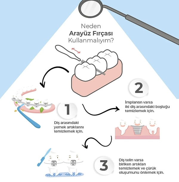 6. İncelikli Bir Temizlik: Tepe Diş Ara Yüz Fırçası (0.4 mm)
