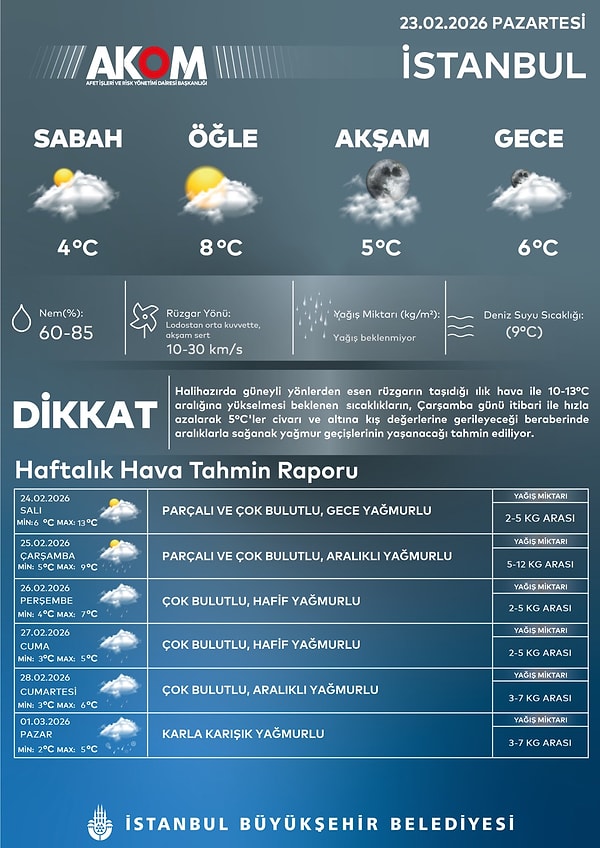 AKOM'un paylaşımı 👇