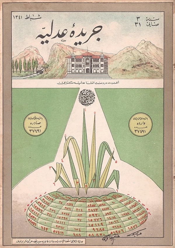 Ankara’da inşası süren Adliye Sarayı illüstrasyonunu içeren bu kapak, Başsavcılık makamının evrak trafiğindeki tam verimliliği sembolik bir sanatsal formla sunmaktadır.