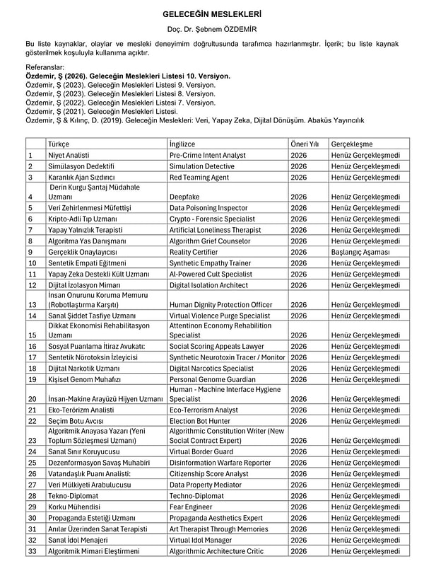 Yıllardır, “Geleceğin Meslekleri” listesini hazırlayan Doç. Dr. Şebnem Özdemir, bu sene de listenin güncellenmiş halini paylaştı.