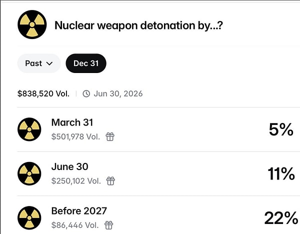 The tension experienced in many parts of the world has also caught the attention of a betting company.