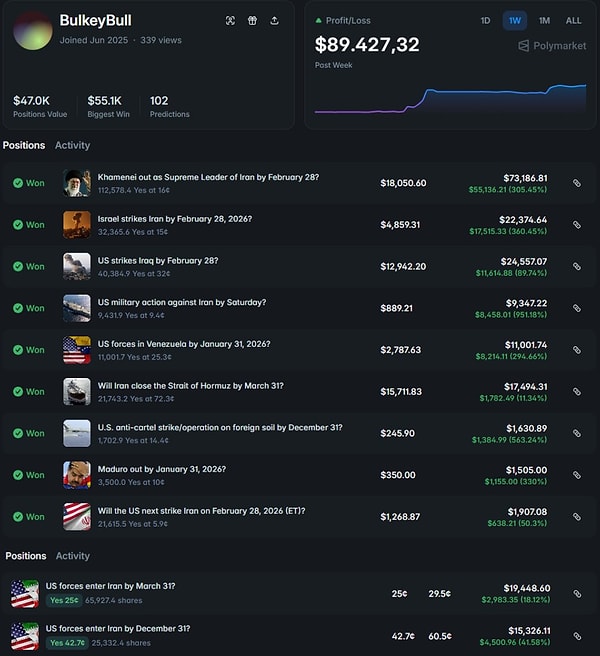 “ABD güçlerinin İran’a girmesi” bahsinin sonucunu bekleyen kullanıcının bildiği bahisler şöyle;