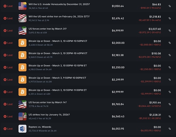 Ancak bir kullanıcı da bu profilin kaybettiği bahisleri ortaya çıkardı.