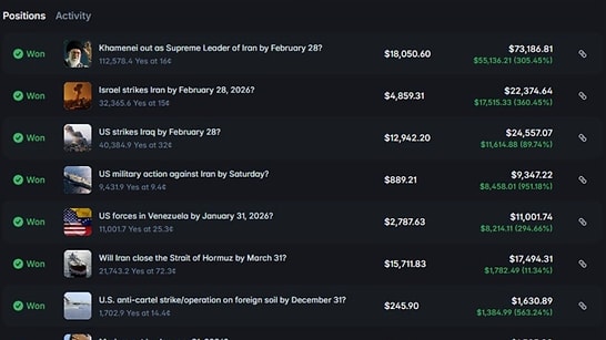 Suspicious Bets on US-Iran Conflict Spark Major Controversy