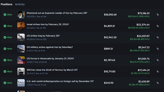 Suspicious Bets on US-Iran Conflict Spark Major Controversy