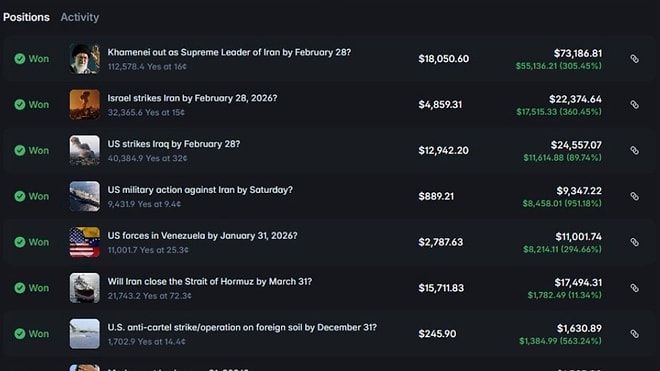 Suspicious Bets on US-Iran Conflict Spark Major Controversy