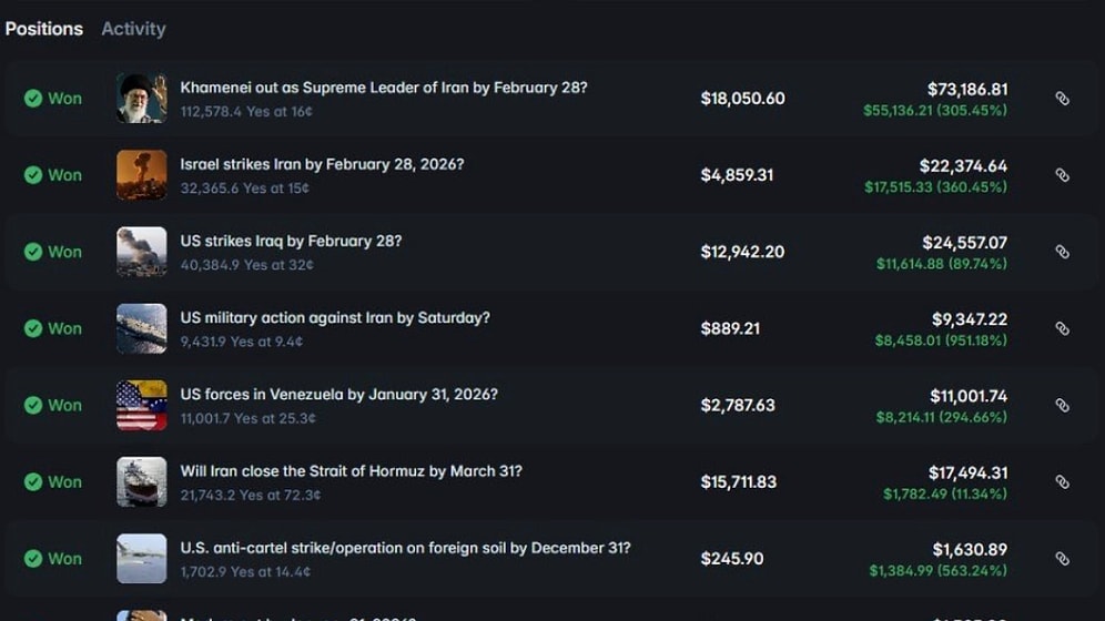 Suspicious Bets on US-Iran Conflict Spark Major Controversy