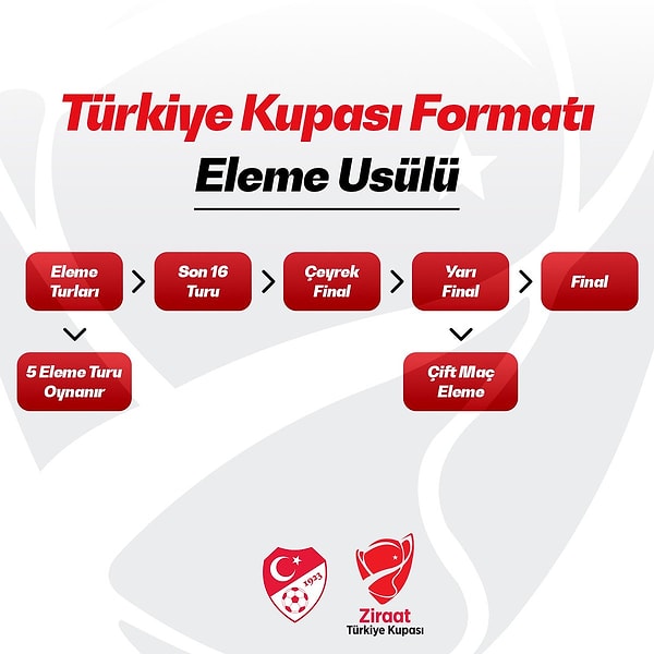 Federasyonun açıklaması şu şekilde;