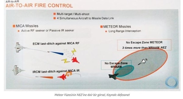 Meteor’u benzerlerinden ayıran en önemli unsur ise RamJet motor teknolojisi.