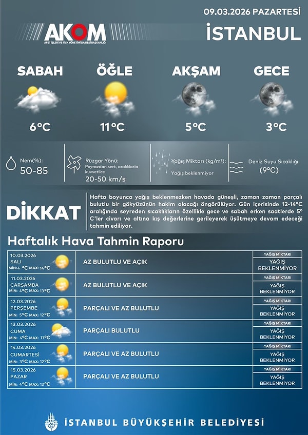 AKOM'un paylaşımı