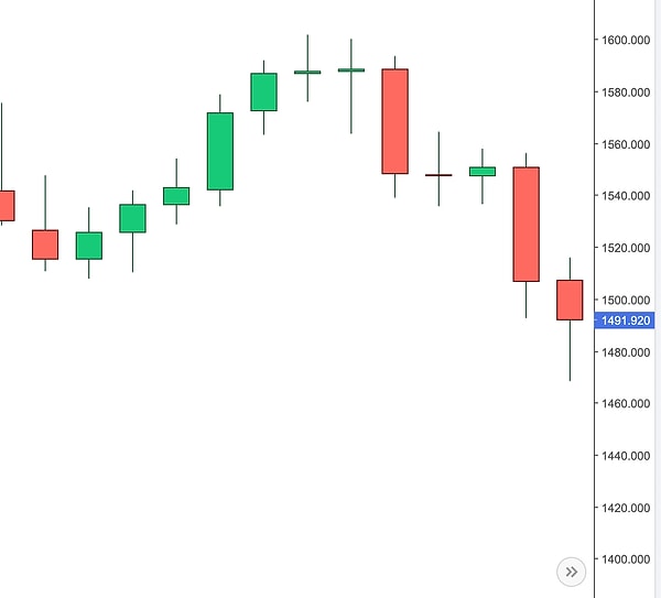 9. Geçtiğimiz yılın yaz aylatına gidelim. Temmuzun sonlarında gümüşte bir düşüş vardı. Ağustos ayına nasıl bir giriş yapmıştı?
