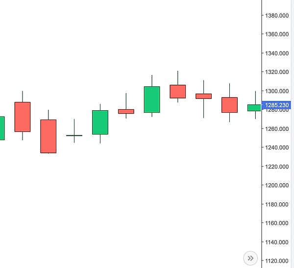 10. Geçtiğimiz yılın Nisan ayının başlarında düşüş yaşamasına rağmen büyük bir değer kaybı olmayan gümüşte