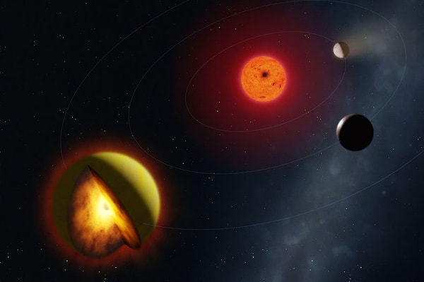 Bilim insanlarının alıştığı tüm gezegen kategorileri bu keşifle sarsıldı