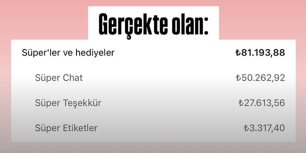 "Nasıl uydurdunuz bunu ya?" diyen Enes Batur, bir sonraki paylaşımında ise bağışlardan ne kadar kazandığını gösterdi.