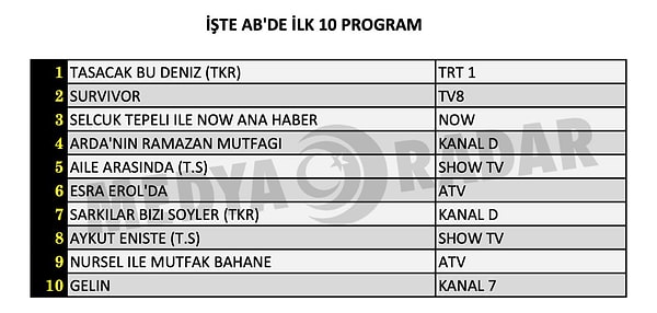 İşte 20 Mart Cuma Gününün AB Reyting Sonuçları 👇