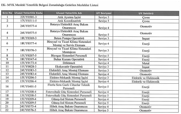 Bakanlığın tebliğinde yer alan 40 meslek kolu şöyle 👇