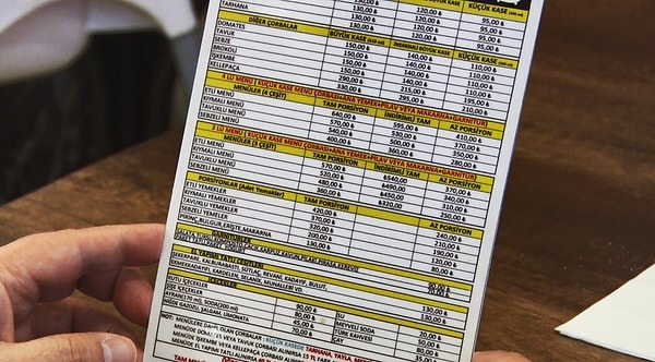 Restoran ve kafelerde menüler değişecek. Son tarih verildi!