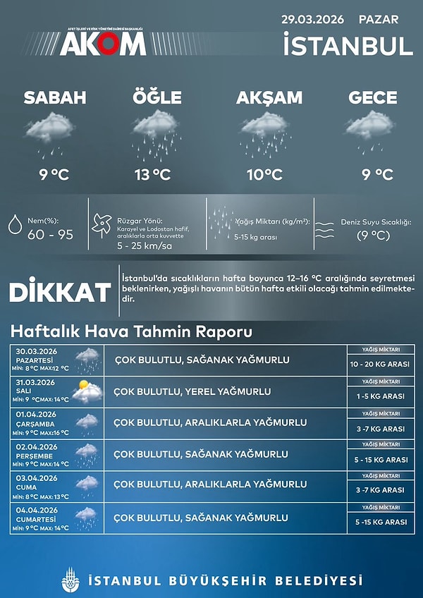 AKOM’un paylaşımı 👇