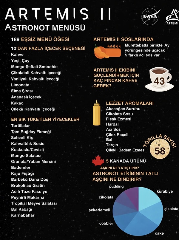 Menüdeki Diğer Ürünler 👇