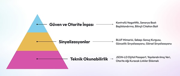 Peki Content 2.0 Markalara Neler Sunuyor?