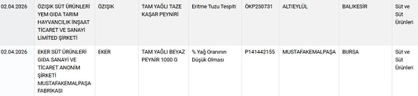 Tarım ve Orman Bakanlığı, halk sağlığını koruma ve tüketiciyi yanıltan uygulamaların önüne geçme hedefiyle yürüttüğü denetimlerde gıda sahteciliği yapan firmaları tek tek açıklamayı sürdürüyor.