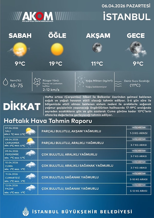 AKOM’un paylaşımı 👇