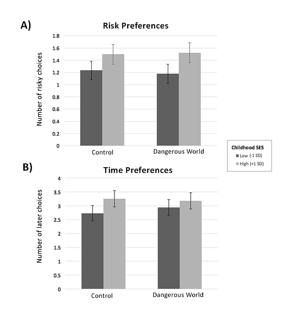 Dorsa Amir and her team from Yale University conducted research with a total of 4,714 participants across four major samples.