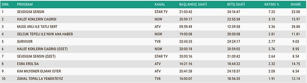 9 Nisan Perşembe Reyting AB Reyting Sonuçları 👇